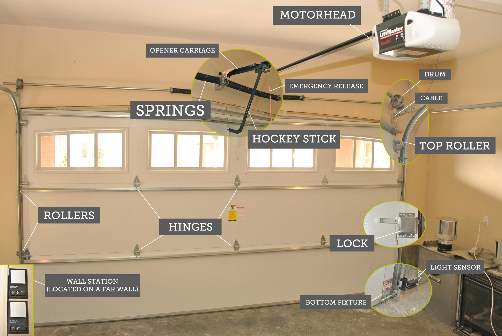 Overhead Garage Door Maintenance Part 3 Home Run Inspections, LLC